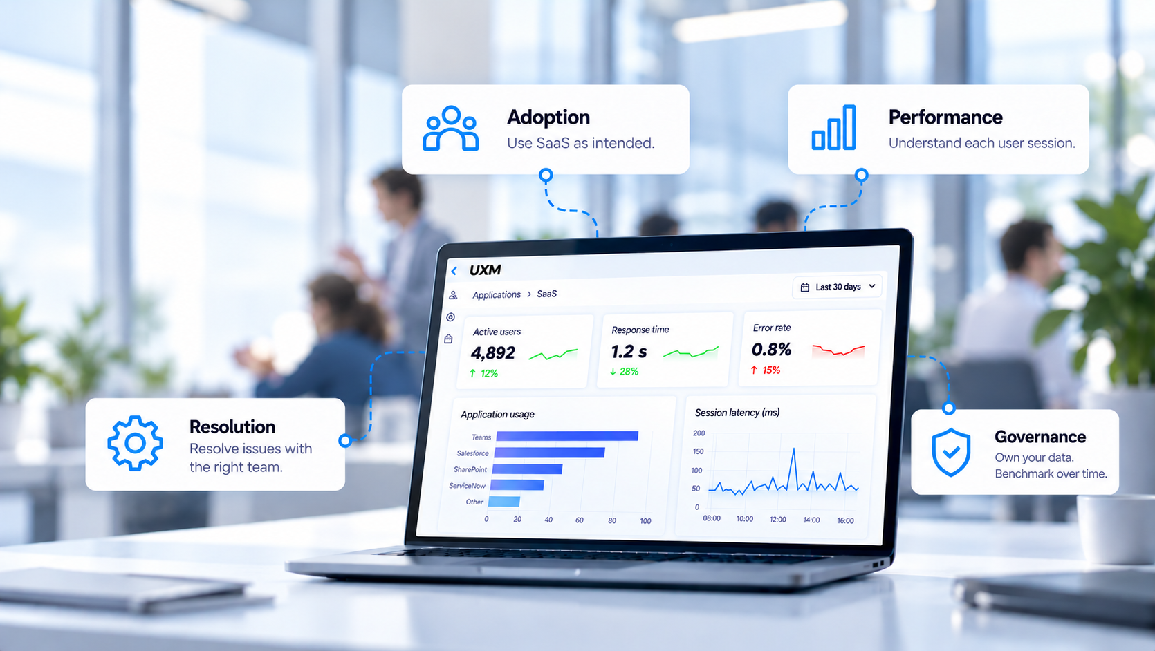 Managing SaaS Adoption and Performance