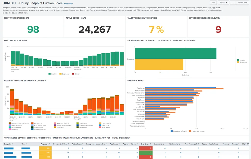 How Much Productive Time Is Lost to Digital Friction?